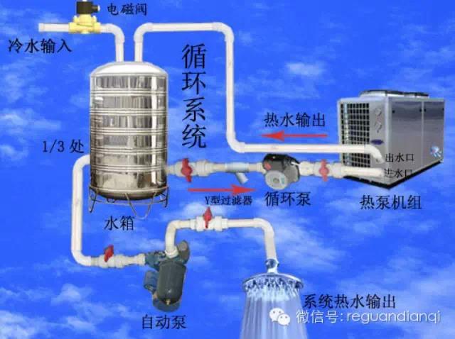 空气能热水器用户体验 关键在安装