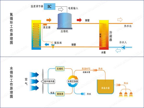 空气能安装及使用问题解答