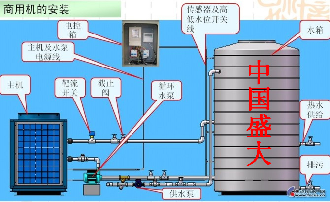 空气能工程机施工