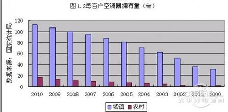 论持久战--北方空气能热水器的应用