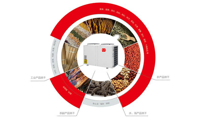 都说空气能热泵烘干机最好用，看看到底值不值得买