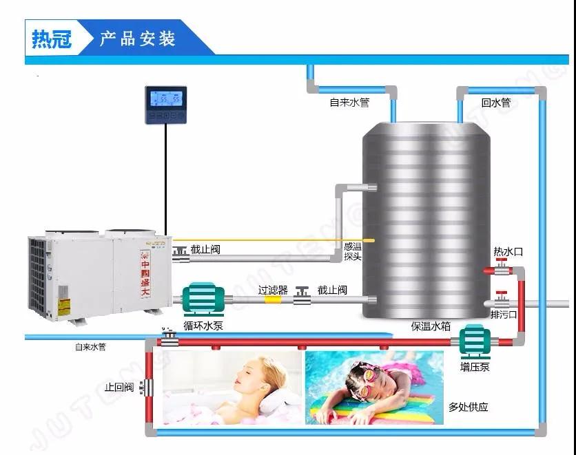 空气能热泵热水器用水预算及水箱安装配置