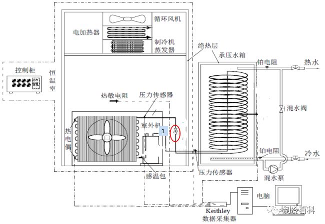 热泵毛细管与电子膨胀阀运行工况对比